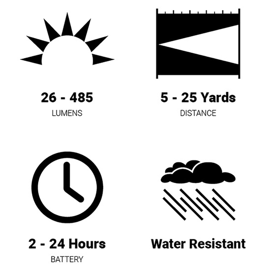 NIGHT GIG HEADLAMP FDE
