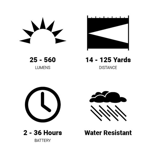 NIGHT GIG ELITE RECHARGEABLE HEADLAMP