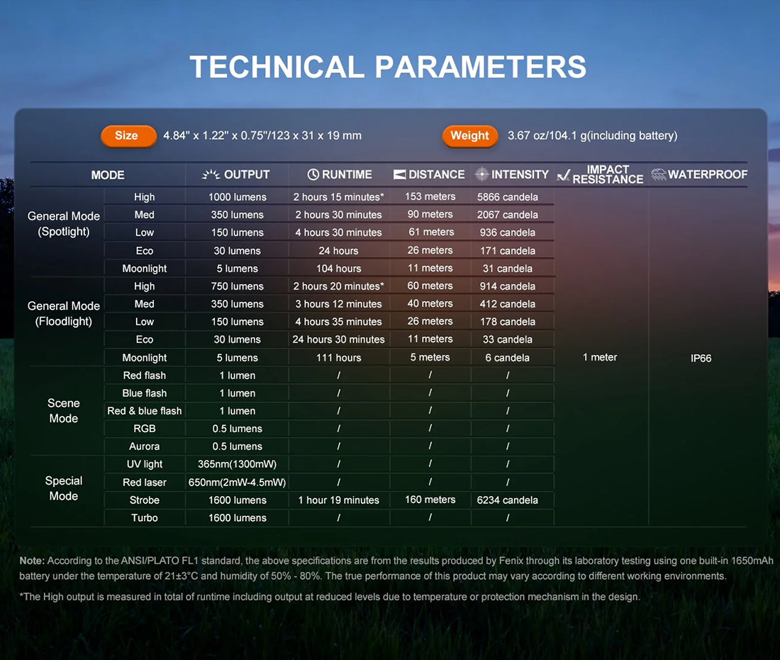 BLK 1600LUMEN W/RED LASER KEYCHAIN LIGHT