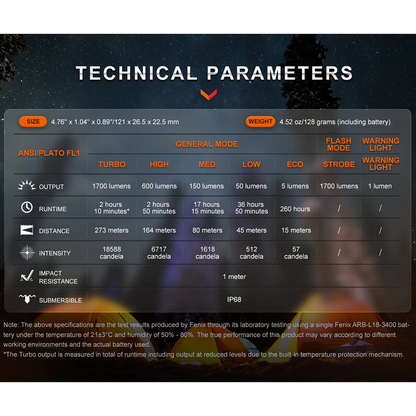 E28R V2 RECHARGEABLE EDC FLASHLIGHT