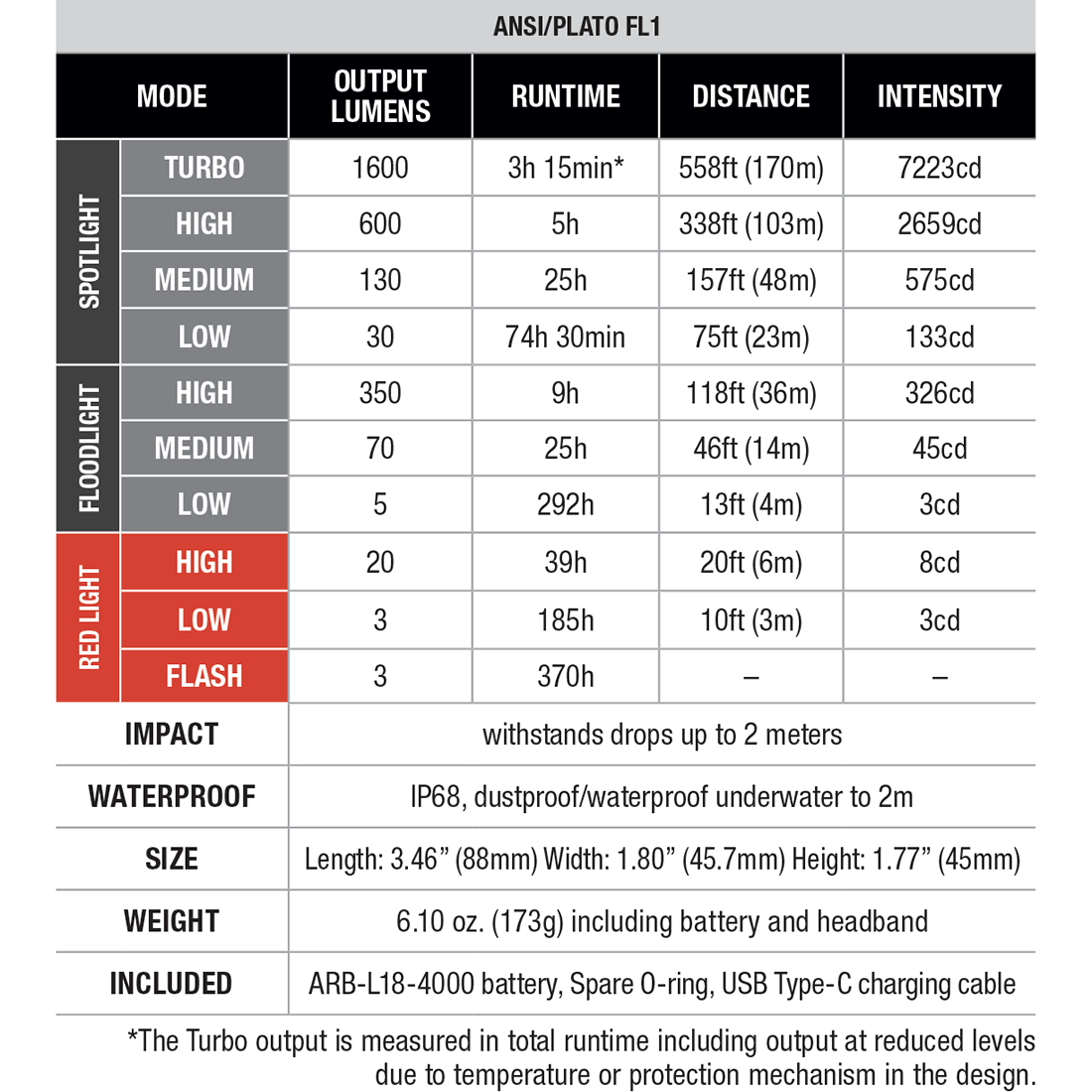 1600 LUMEN RECHARGEABLE HEADLAMP