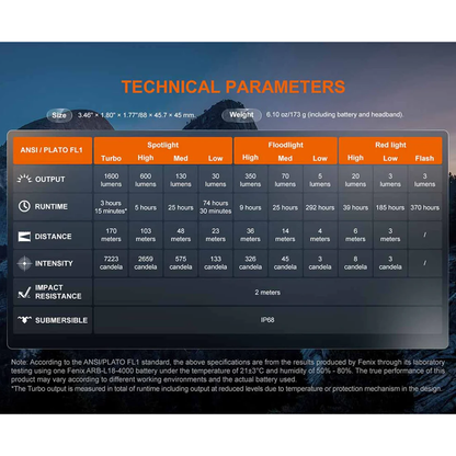 1600 LUMEN RECHARGEABLE HEADLAMP