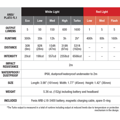 HM61R V2 BLACK RECHARGEABLE HEADLAMP