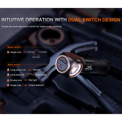 1800 LUMEN RECHARGEABLE HEADLAMP