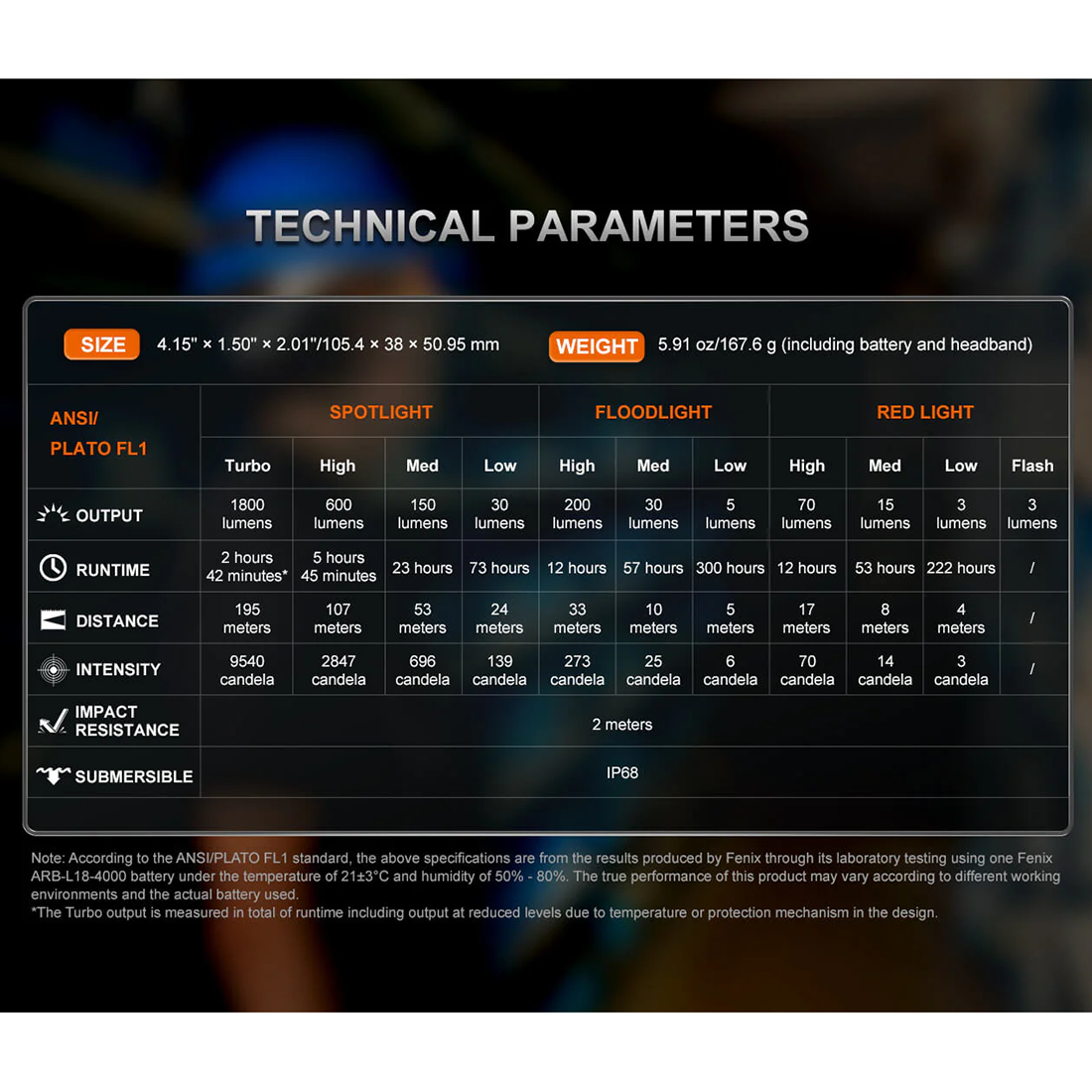 1800 LUMEN RECHARGEABLE HEADLAMP