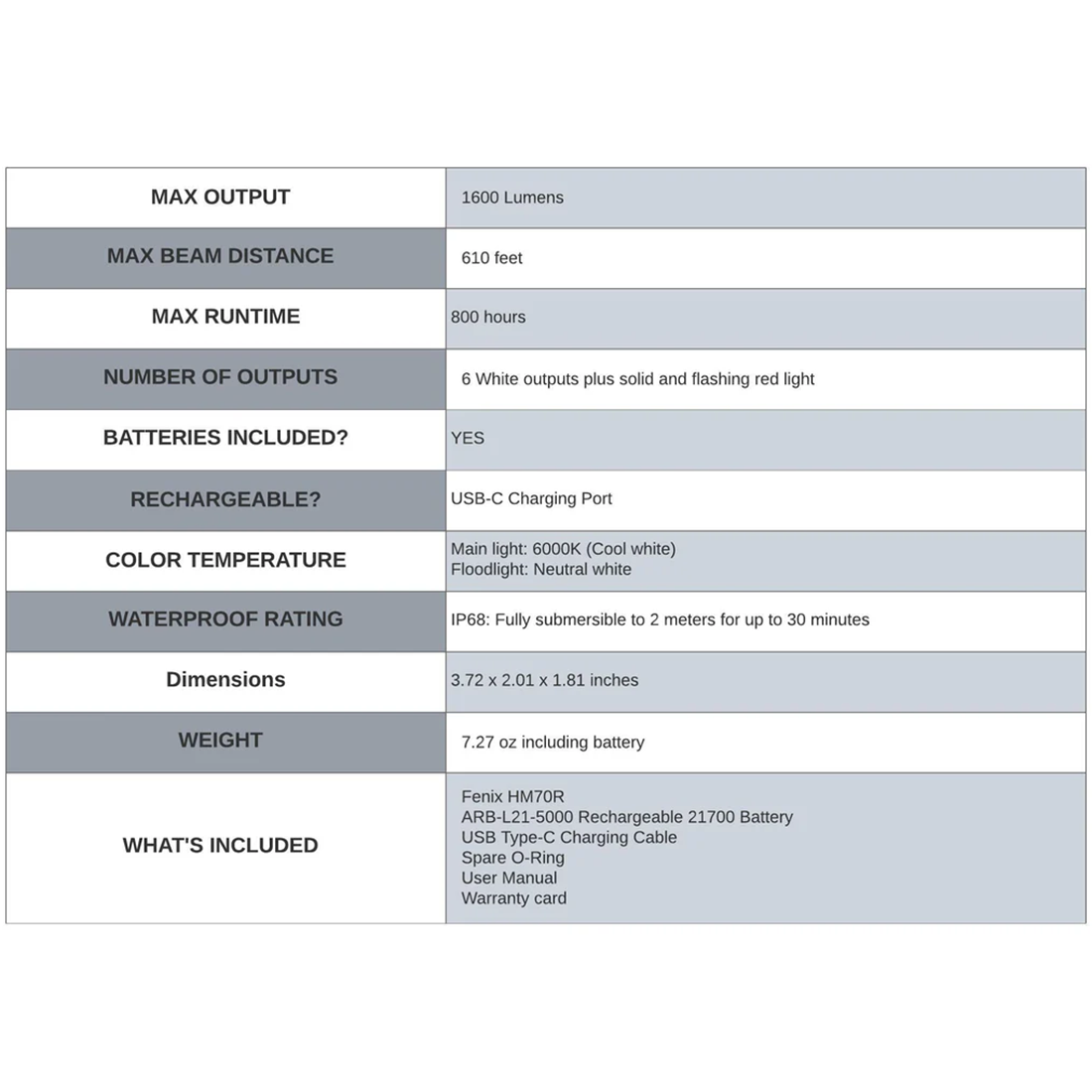 HM70R 21700 1600LUM RECHARGEABLEHEADLAMP