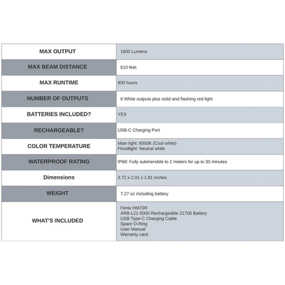 HM70R 21700 1600LUM RECHARGEABLEHEADLAMP