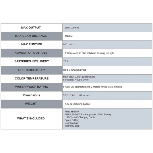 HM70R 21700 1600LUM RECHARGEABLEHEADLAMP