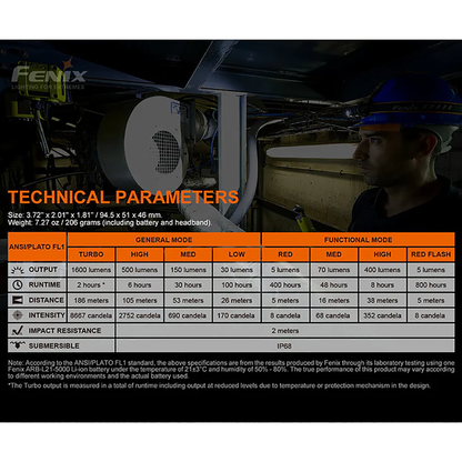 HM70R 21700 1600LUM RECHARGEABLEHEADLAMP