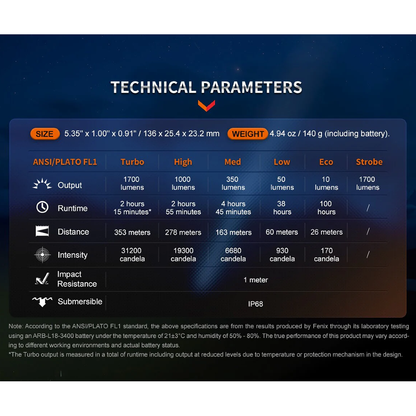PD35R COMPACT RECHARGE TACTICAL LIGHT