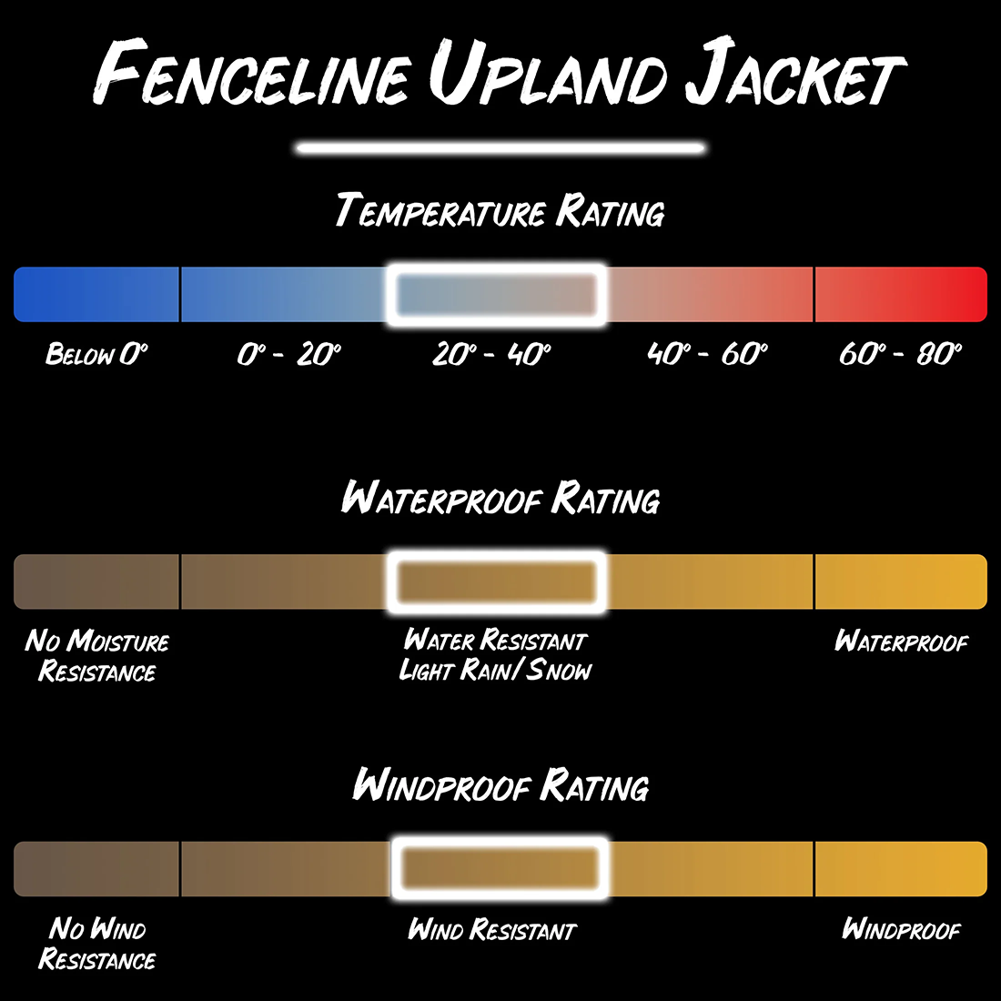 MENS FENCELINE JACKET
