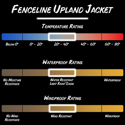 MENS FENCELINE JACKET