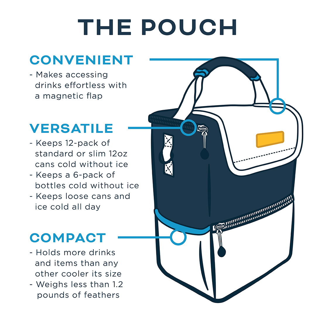 POUCH