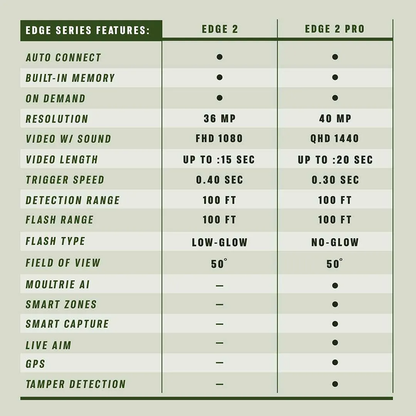EDGE 2 2PACK GAME CAMERA