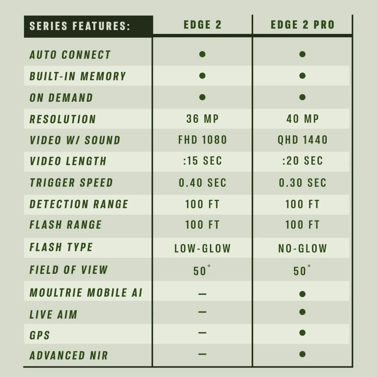 EDGE PRO 2 GAME CAMERA