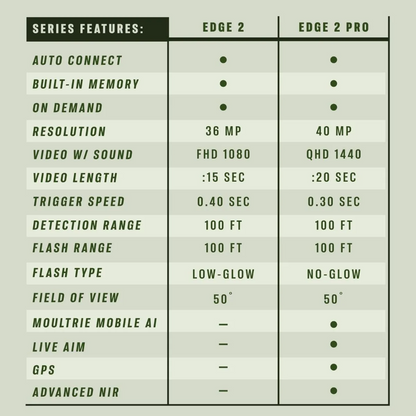 EDGE PRO 2 GAME CAMERA