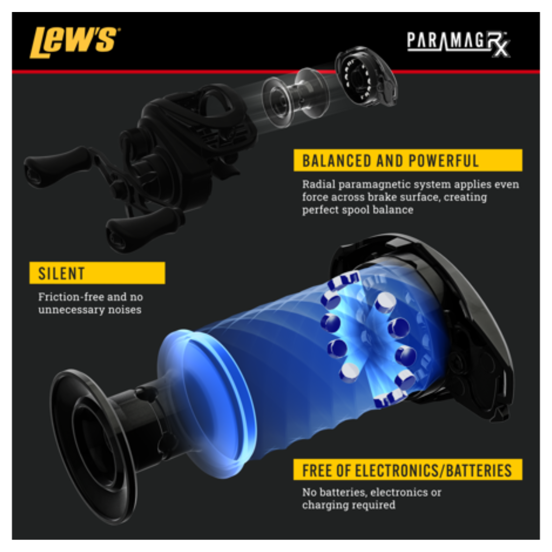 Speed Spool RX Casting Reel 7.51 Right Hand Baitcast